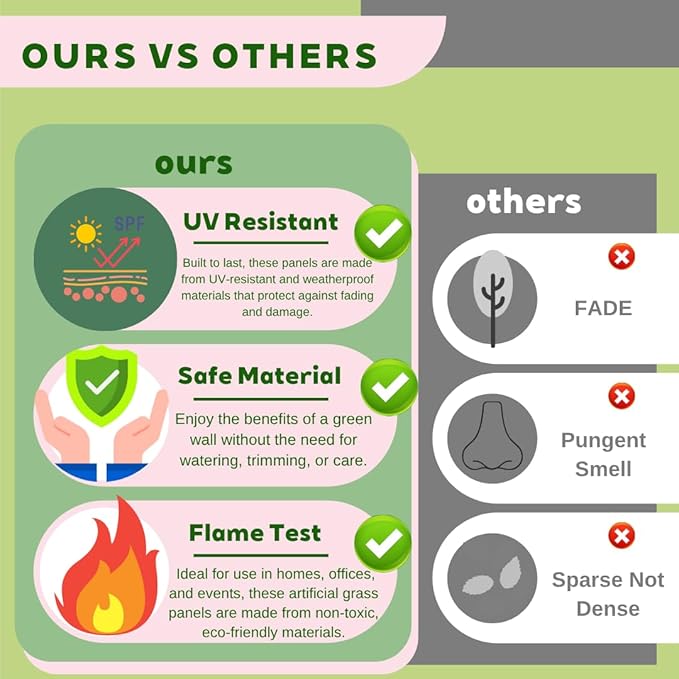 Artificial Greenery Wall Panels 10"x10", Faux Boxwood Privacy Fence Panels, UV Protected Grass Wall for Outdoor Decor, Balcony, Patio, Wedding Backdrop - Aeris, 4 Pack