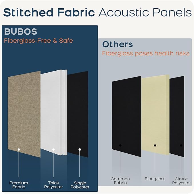 BUBOS 4 PCS Acoustic Panels,23.6''x11.8'' Fabric Soundproof Wall Panels,Self-adhesive Sound Absorbing Panels for Studios, Office, Home Theater,Fabric-Clad Jute