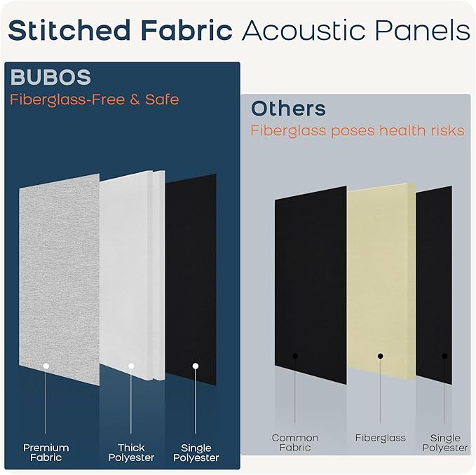 BUBOS 4 PCS Acoustic Panels,23.6''x11.8'' Fabric Soundproof Wall Panels,Self-adhesive Sound Absorbing Panels for Studios, Office, Home Theater,Fabric-Clad Grey