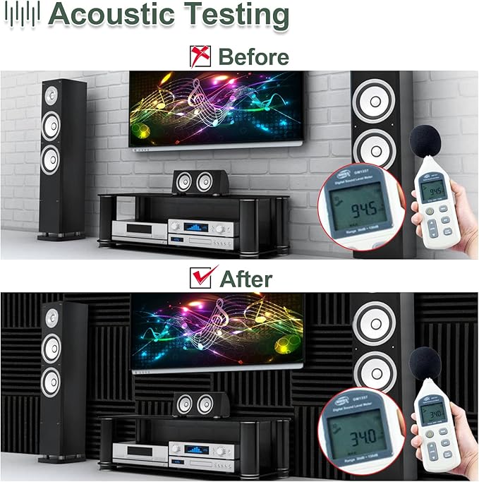 50 Pack Acoustic Foam Panels,2"X 12" X 12"Sound Proof Foam PanelsHigh Density Sound Absorbing Panels,Soundproof Wedges Panels for Studio Recording & Office & Home