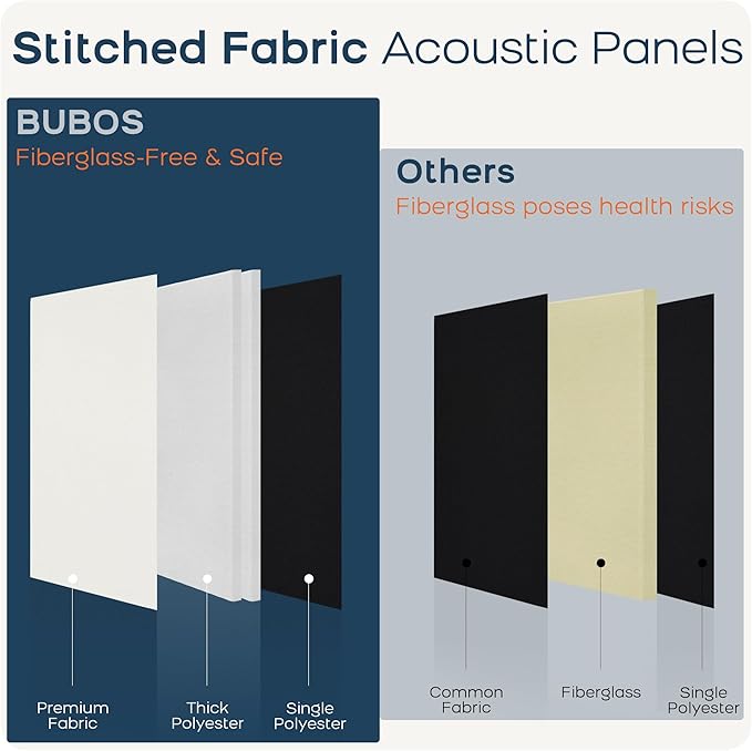 BUBOS 4 PCS Acoustic Panels,23.6''x11.8'' Fabric Soundproof Wall Panels,Self-adhesive Sound Absorbing Panels for Studios, Office, Home Theater, Fabric-Clad Off-White