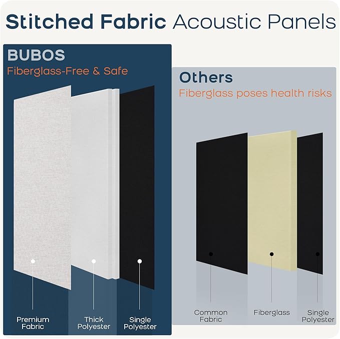 BUBOS 2 PCS Acoustic Panels,47.2''x11.8'' Fabric Soundproof Wall Panels,Self-adhesive Sound Absorbing Panels for Studios, Office, Home Theater, Fabric-Clad-N Linen