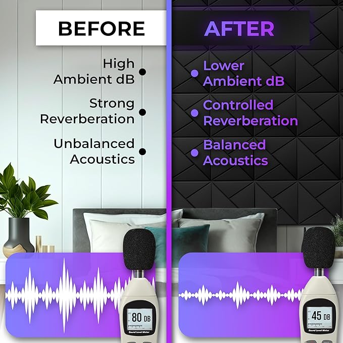 24-Pack Self-Adhesive Acoustic Panels – High-Density Soundproof Foam 12" x 12" x 0.4" for Studio, Office & Home – Sleek Black Design, Sound Panels High Density, Soundproof Wall Panels