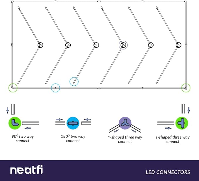 Neatfi 384W LED Garage Light, 42,240 Lumens, 6500K, IP54 Waterproof Ceiling Light for Shops, Car Detailing, Workshops, Gyms, Warehouses, Barber & Beauty Salons (Cool White, 6 Arrows with Hanging Kit)