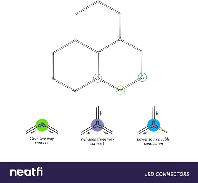 Neatfi LED Hexagon Garage Lights, 9,000 Lumens, 6500K, 90W, Hexagon Lights for Garage, Car Detailing, Auto Shops, Barber Shop, Basements, Warehouses, Beauty Salon, & Gyms (Cool White, 3 Hex)