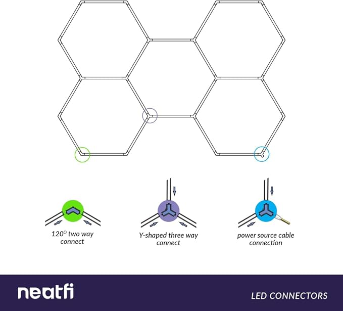 Neatfi LED Hexagon Garage Lights with 14,400 Lumens, 6500K, 192W, Hexagon Lights for Garage, Auto Shops, Car Detailing, Basements, Warehouses, Barber Shops, Beauty Salon, & Gym (5 Hex, Cool White)