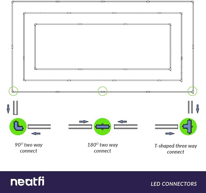 Neatfi LED Bright Garage Light, 52,800 Lumens, Ceiling Lighting for Auto Shops, Car Detailing, Gym, Basement, Warehouse, Barber and Beauty Salons (Cool White, 3 Rectangles with Hanging Kit)
