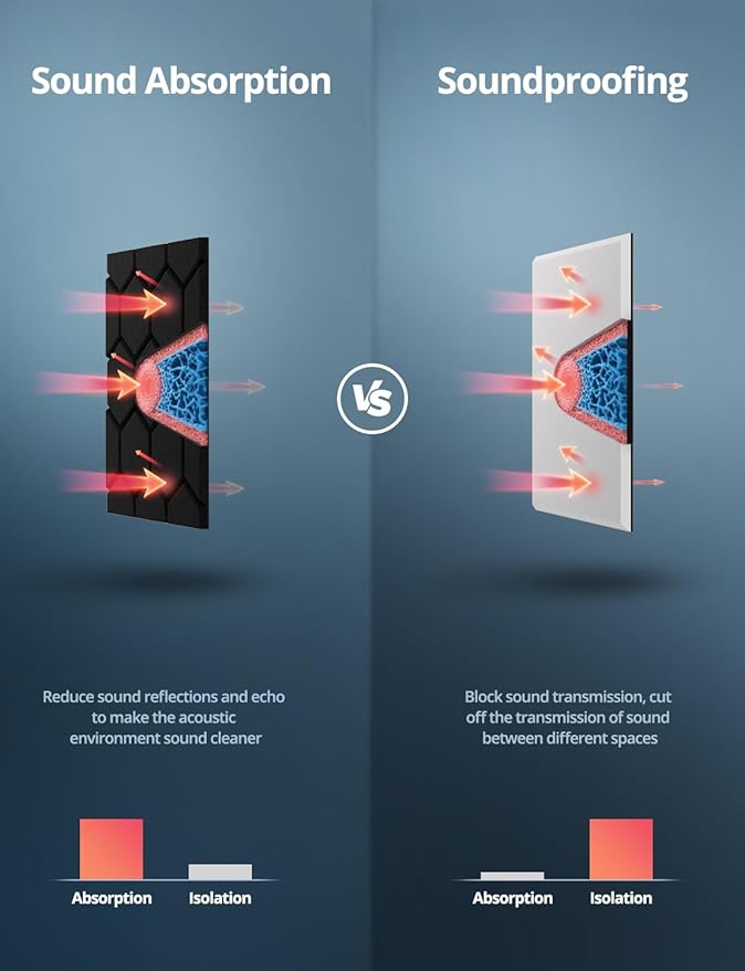 Acoustic Wall Panels Sound Absorbing, Honeycomb Self Adhesive Wall Tiles Panel, 18 Pack Decorative Hexagon Design for Studio, Home Office, Gaming Room, Acoustic Treatment, 12"x12"x0.4", Black