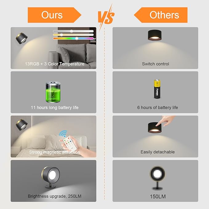 Moobibear LED Wall Lights with Remote, 3500mAh Rechargeable Battery Operated Wall Sconce, Dimmable 13RGB + 3 Color Temperature Magnetic Wireless Wall Lamp, for Rooms, Hallway (Black, 2 PCS)