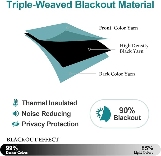 ChrisDowa Blackout Curtains 84 inches Long for Bedroom - Grommet Thermal Insulated Room Darkening Curtains for Living Room (1 Panel, Aqua, 42 x 84 Inch)