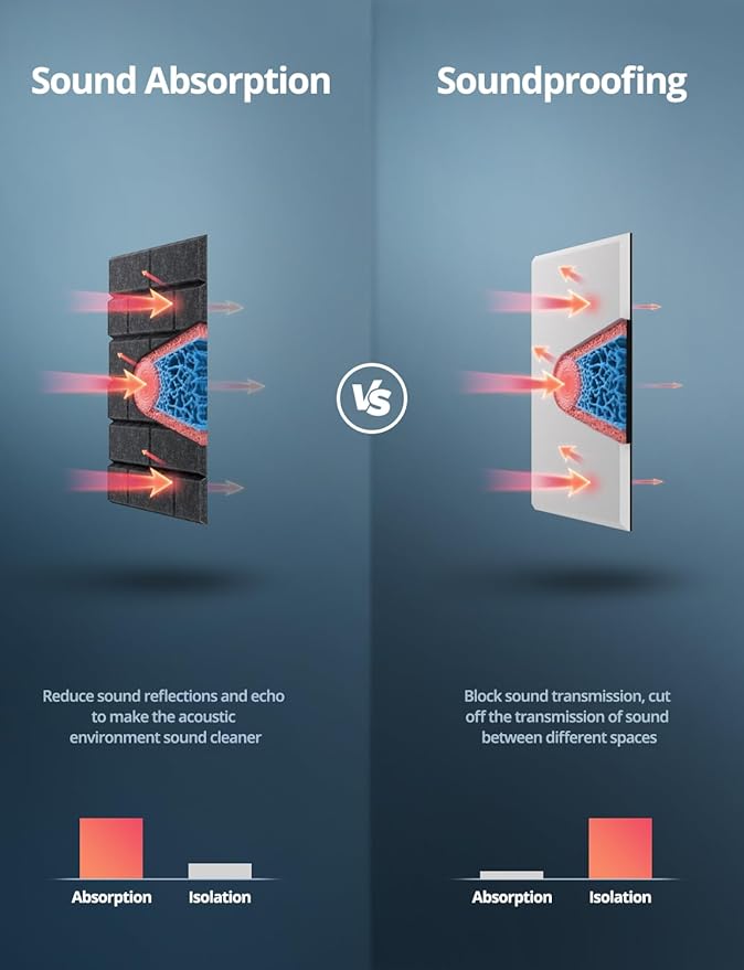 Acoustic Wall Panels, Brick Pattern Peel and Stick Sound Absorbing Panel for Ceiling, Door, Pared, 12 Pack 12"x12"x0.4", Dark Grey Decorative Self Adhesive Wall Tiles for Recording Studio, Room