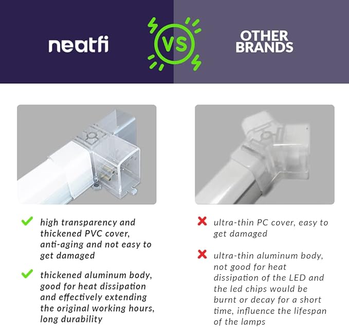 Neatfi LED Super Bright Garage Light, 52, 800 Lumens, Ceiling Lighting for Auto Shops, Gym, Basement, Warehouse, Barber and Beauty Salons (3 Rectangles, Cool White)