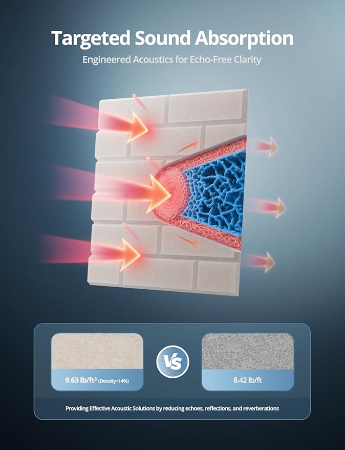 Acoustic Wall Panels, Brick Pattern Peel and Stick Sound Absorbing Panel for Ceiling, Door, Pared, 12 Pack 12"x12"x0.4", Beige Decorative Self Adhesive Wall Tiles for Recording Studio, Room