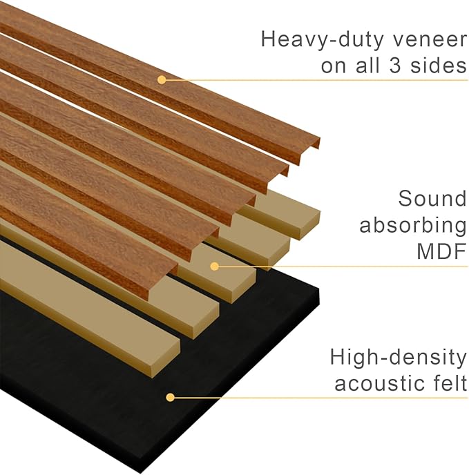 2-Pack 94” x 12.6” Acoustic Wood Wall Panels – 3D Slat Soundproofing for Walls & Ceilings – Elegant Decorative Panels for Modern Interior Design (Light Maple)