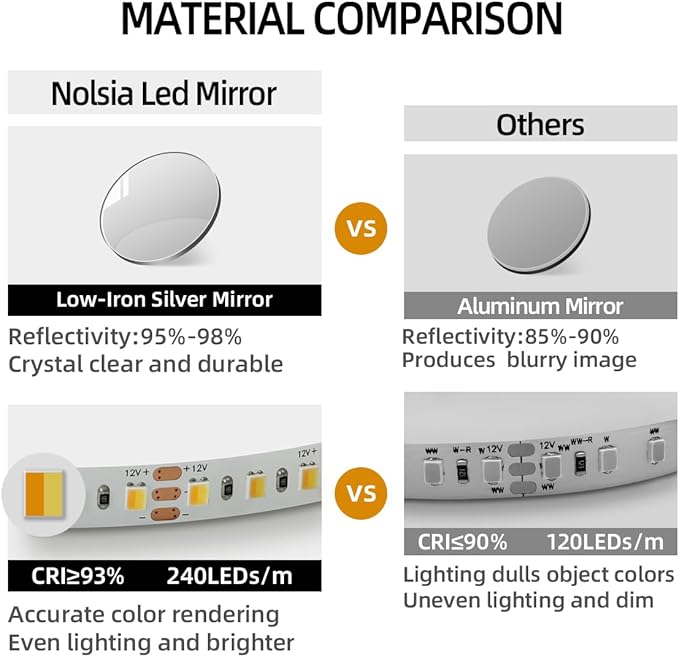 40 x 24 Arched LED Bathroom Mirror, Brushed Gold Framed, Backlit Vanity Mirror with Lights, Wall Mounted Lighted Mirror, Dimmable 3-Color Shatter-Proof Arch Smart Mirror, UL-Listed, CRI≥93