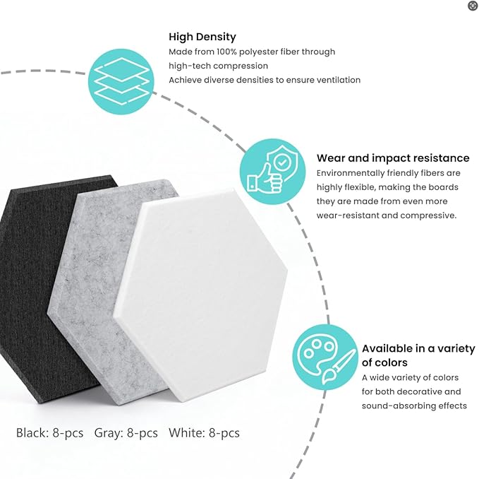 24 Pack Hexagon Acoustic Panels, 12"X10"X 0.4"Black, White and Gray Hexagon Self Adhesive Soundproof Wall Panels, High-Density Sound Absorbing Panels, Acoustic Treatment Panels