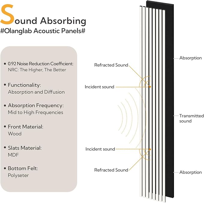 Olanglab Wood Slat Wall Panels, Wooden Acoustic Wall Panels, 94.5"x12.6" Each 3D Wall Panels for Interior Wall Decor, 2 Pack in Total 94.5"x25.2" (Gloss White)
