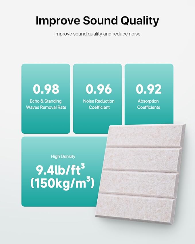 18 Pack Sound Proof Foam Panels for Walls, Self-Adhesive Acoustic Panels Sound Absorbing, 12" X 12" X 0.4" High Density Soundproof Wall Panels Tiles for Door, Ceiling, Home Office