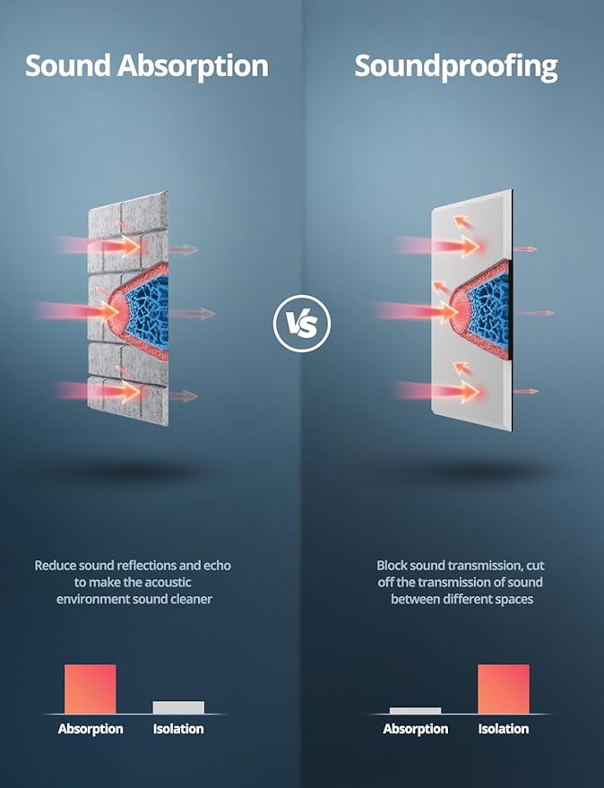 Acoustic Wall Panels, Brick Pattern Peel and Stick Sound Absorbing Panel for Ceiling, Door, Pared, 18 Pack 12"x12"x0.4", Grey Decorative Self Adhesive Wall Tiles for Recording Studio, Room