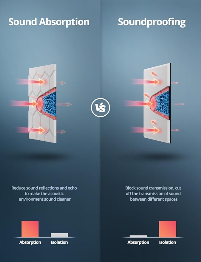 Acoustic Wall Panels Sound Absorbing, Honeycomb Self Adhesive Wall Tiles Panel, 12 Pack Decorative Hexagon Design for Studio, Home Office, Gaming Room, Acoustic Treatment, 12"x12"x0.4", White