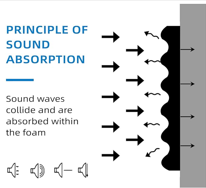 4 Pack Sound Proof Foam Panels |48"×24"×2" Quick-Recovery Soundproof Wall Panels | High Density Sound Dampening Panels for Home Studio (Black)