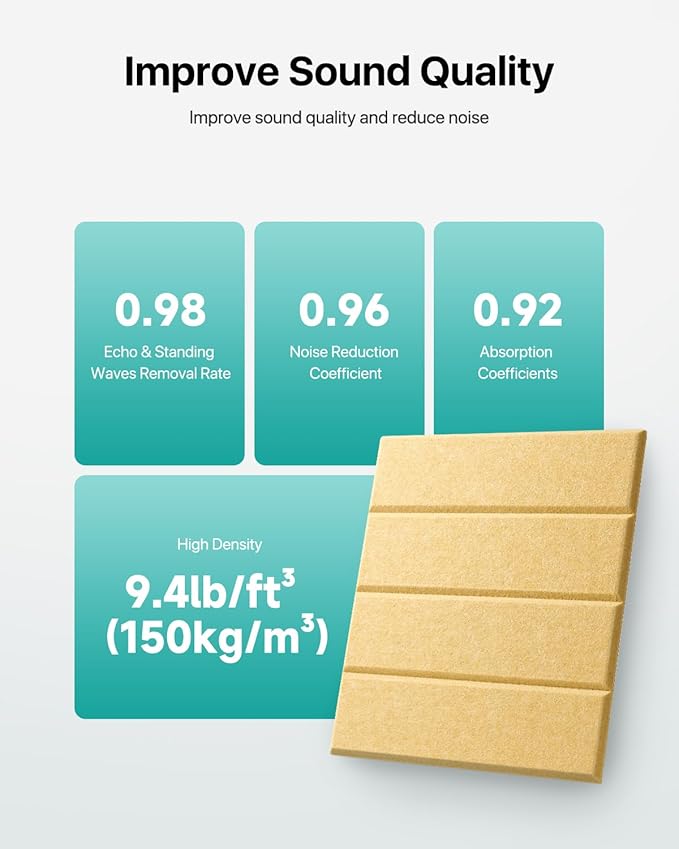 12 Pack Sound Proof Foam Panels for Walls, Self-Adhesive Acoustic Panels Sound Absorbing, 12" X 12" X 0.4" High Density Soundproof Wall Panels Tiles for Door, Ceiling, Home Office