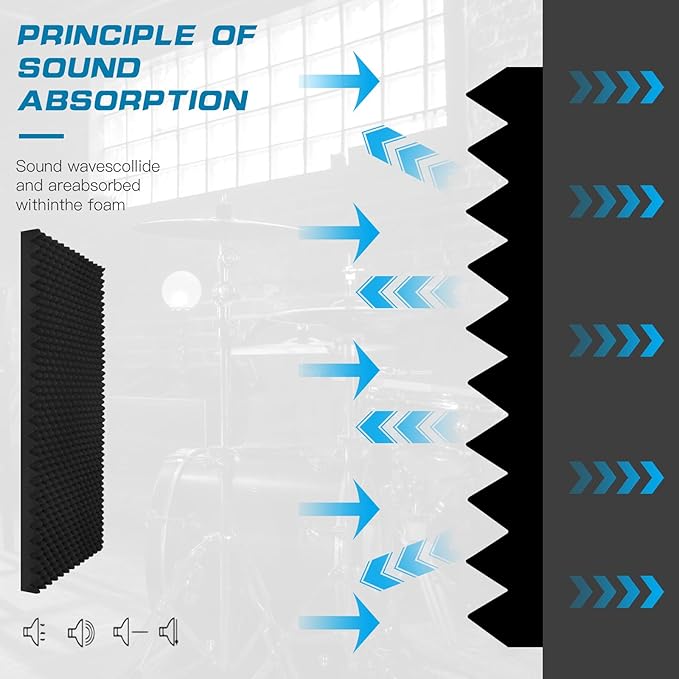 2 Pack Acoustic Panels, 48x24x2” Egg Crate Soundproof Foam Wall Panels High Density Noise Canceling Studio Foam Wall Panels for Echo Absorption Home Office (Black 2 Pack, 48"x24"x2")