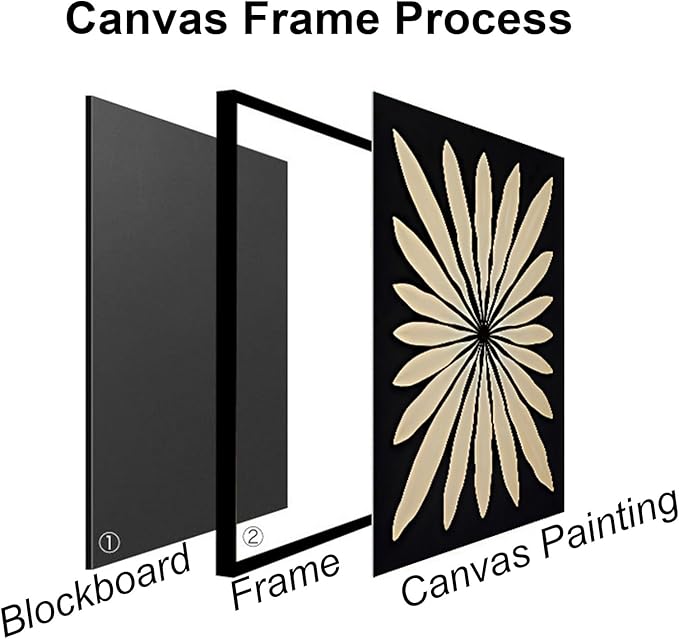 ARTFEB Large Framed Wall Art Set, Black and White Canvas Art Wall Decor, Abstract Nature Wall Pictures Prints, Modern Paintings Wall Art for Living Room, Bedroom