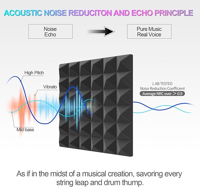 JBER Acoustic Sound Foam Panels, 6 Pack 2" X 12" X 12" Charcoal Soundproofing Treatment Studio Wall Padding Sound Absorbing Fireproof Pyramid Black Wall Panel…