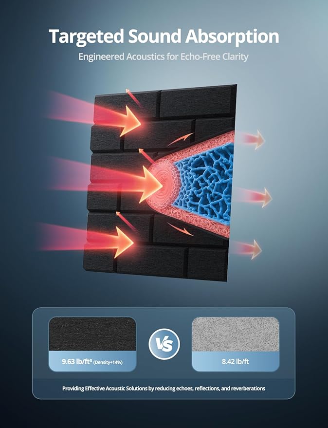 Acoustic Wall Panels, Brick Pattern Peel and Stick Sound Absorbing Panel for Ceiling, Door, Pared, 12 Pack 12"x12"x0.4", Black Decorative Self Adhesive Wall Tiles for Recording Studio, Room