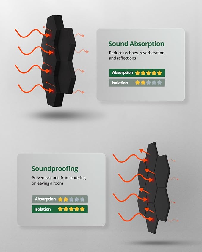 Acoustic Foam Panels, 1.57" & 2.75" Dual-thickness, 12 Pack Sound Absorbing Foam Tiles for Walls, Doors, Ceiling, 12" x 10" 3D Hexagon Decorative Art Panels for Recording Studio, Room, Pared (Black)