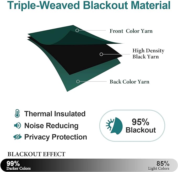 ChrisDowa Blackout Curtains 120 Inches Long for Living Room, Grommet Thermal Insulated Room Darkening Curtains for Bedroom (1 Panel Set, Forest Green, 52W x 120L)