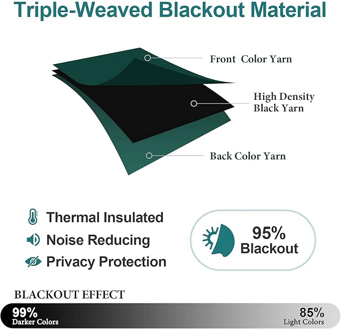 ChrisDowa Grommet Blackout Curtains for Bedroom - Thermal Insulated Room Darkening Curtains for Living Room (1 Panel Set, Forest Green,52W x 95L)