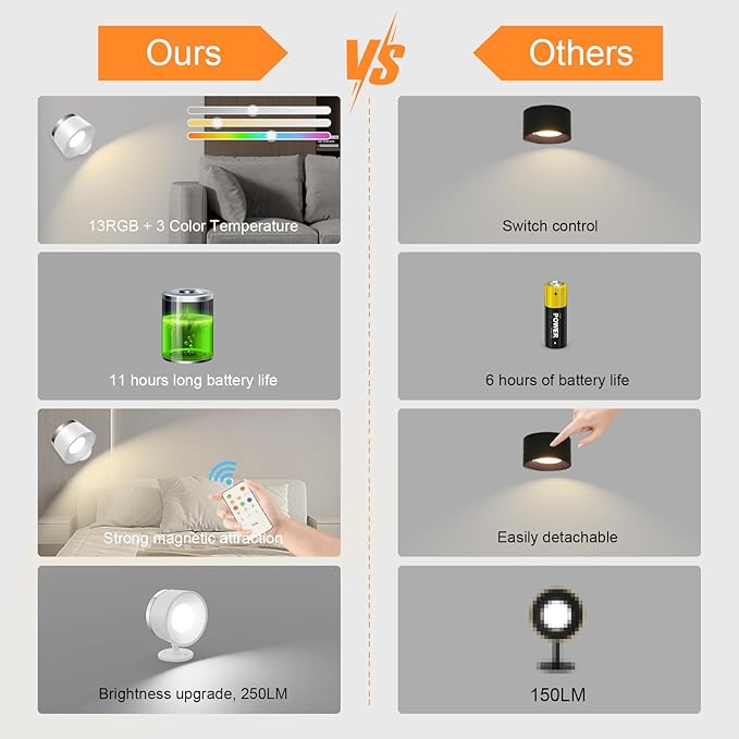 Moobibear LED Wall Lights with Remote, 3500mAh Rechargeable Battery Operated Wall Sconce, Dimmable 13RGB + 3 Color Temperature Magnetic Wireless Wall Lamp, for Rooms, Hallway (White, 1 PC)