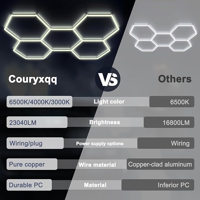 3 Colors Hexagon LED Shop Lights, 192W 23040LM Garage Ceiling Lights, Hardwire or Plug-in, IP62, Flicker-Free, Expandable DIY Design for Workshop Garage Gym, 25 Pack