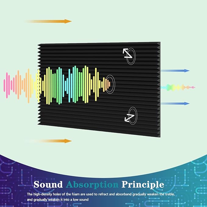 Acoustic Foam Panels, 4 Pack 48x24x 1 Inch Sound Absorbing Panel Upgraded Self-Adhesive Soundproof Wall Panels Treatment for Home Office Studio (4pc)