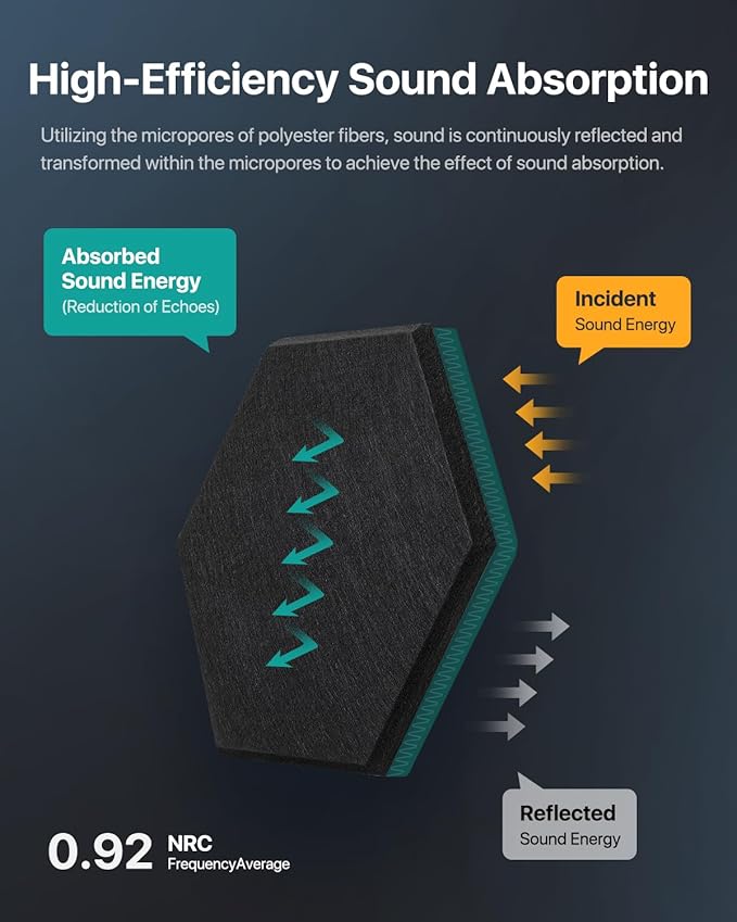 18 Pack Hexagon Acoustic Panels, Self-Adhesive Soundproof Wall Panels, High Density Acoustic Wall Panels, Sound Proofing Panels for Walls, Office, Reccording Studio, Ceiling 12" X 10" X 0.4" Black