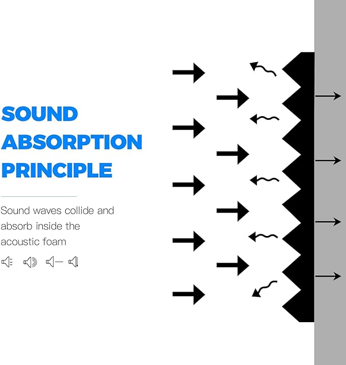 Acoustic Panels - 12 Pack 12x12x2 Inches Black Pyramid Acoustic Foam, Fire-Proofed Soundproof Wall Panels, 25kg/cbm Sound Proof Foam Panels ， Sound Panels for Recording Studio and Music Room