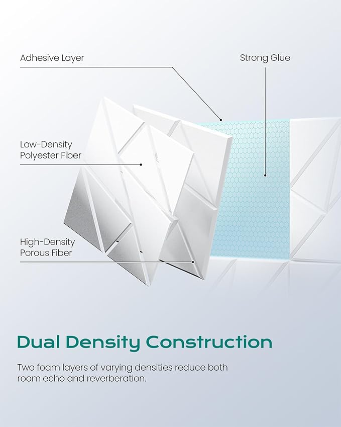 22-Pack Acoustic Panels,12"x12"x0.4" Soundproof Wall Panels, Peel & Stick Sound Proof Foam Panels for Walls, Geometric Noise Reduction Panels for Home Office,Studio (White)