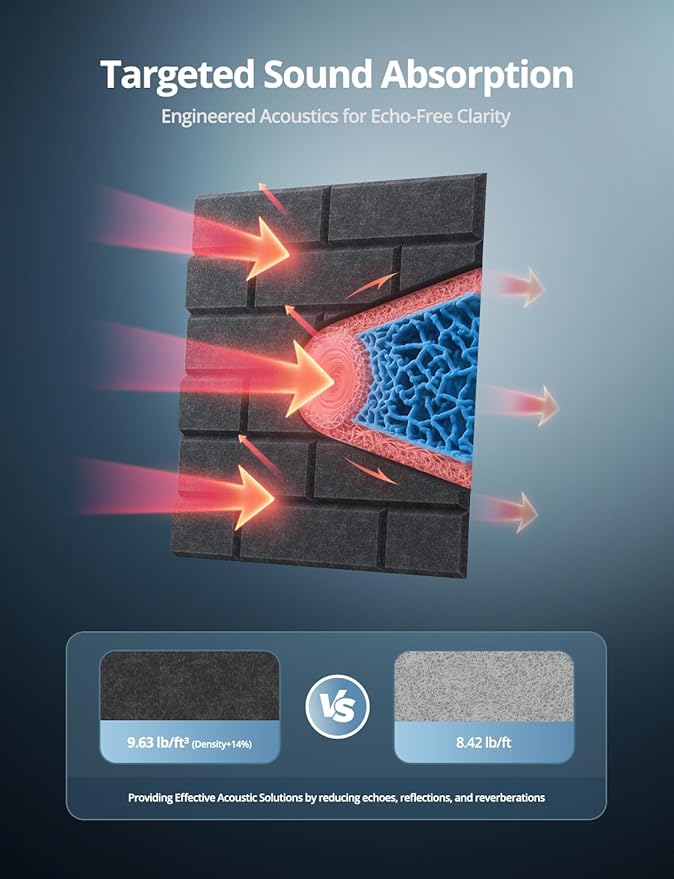 Acoustic Wall Panels, Brick Pattern Peel and Stick Sound Absorbing Panel for Ceiling, Door, Pared, 12 Pack 12"x12"x0.4", Dark Grey Decorative Self Adhesive Wall Tiles for Recording Studio, Room