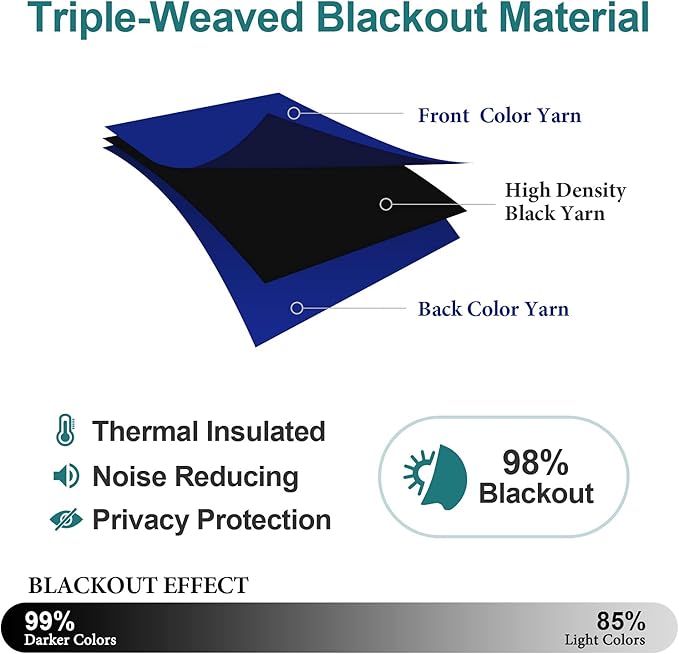 ChrisDowa Blackout Curtains 36 Inches Long for Living Room, Grommet Thermal Insulated Room Darkening Curtains for Bedroom (1 Panel Set, Royal Blue, 42W x 36L)