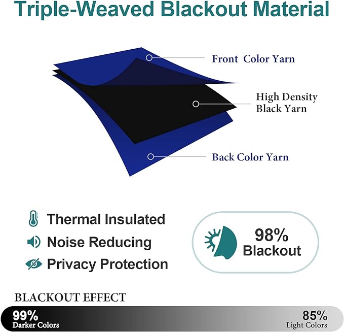 ChrisDowa Blackout Curtains 120 Inches Long for Living Room, Grommet Thermal Insulated Room Darkening Curtains for Bedroom (1 Panel Set, Royal Blue, 52W x 120L)