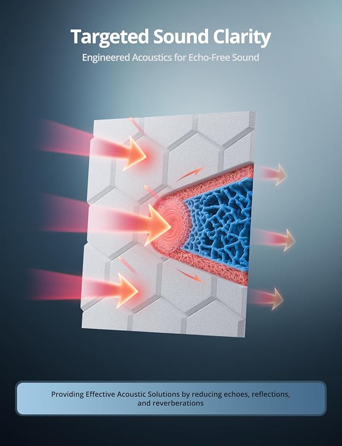 Acoustic Wall Panels Sound Absorbing, Honeycomb Self Adhesive Wall Tiles Panel, 18 Pack Decorative Hexagon Design for Studio, Home Office, Gaming Room, Acoustic Treatment, 12"x12"x0.4", White