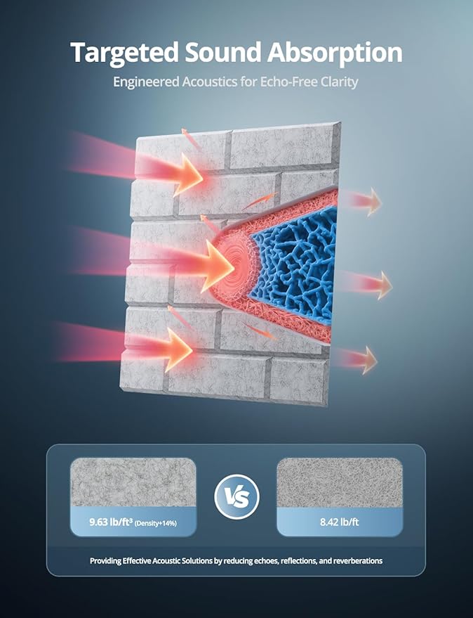 Acoustic Wall Panels, Brick Pattern Peel and Stick Sound Absorbing Panel for Ceiling, Door, Pared, 12 Pack 12"x12"x0.4", Grey Decorative Self Adhesive Wall Tiles for Recording Studio, Room