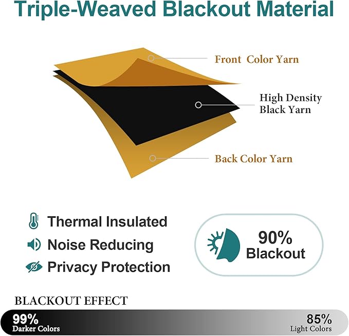 ChrisDowa Grommet Blackout Curtains for Bedroom - Thermal Insulated Room Darkening Curtains for Living Room (1 Panel Set, Mustard Yellow, 52W x 72L)