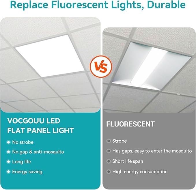 2x2 LED Flat Panel Light for Drop Ceiling, 0-10V Dimmable, 30W/40W/50W Selectable, 4CCT 3000K/4000K/5000K/6000K, Up to 5500LM, ETL Listed, 100-277V, 16 Pack