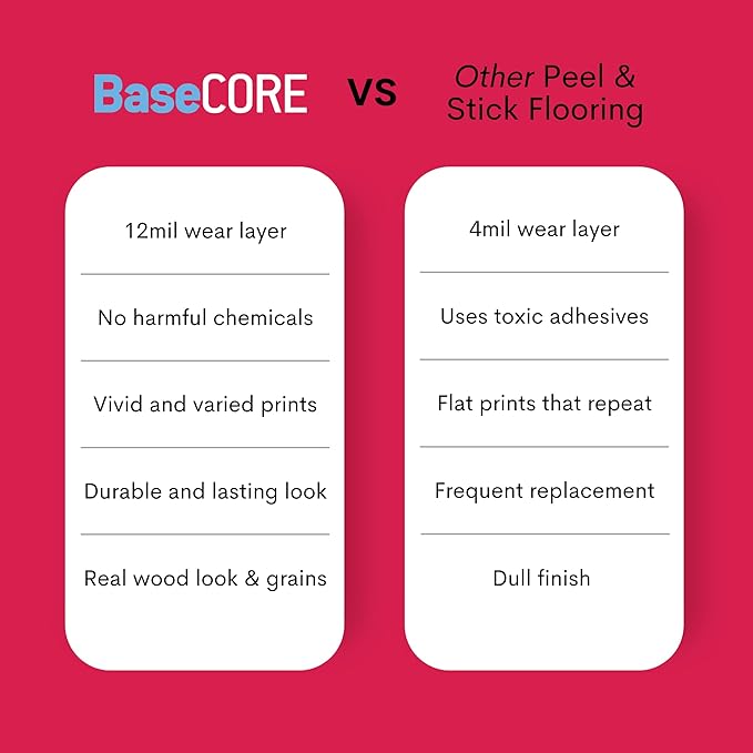 LUCiDA SURFACES Luxury Vinyl Flooring Tiles-Peel and Stick Floor Tile for DIY Installation-36 Wood-Look Planks-Blanc-BaseCore-54 Sq. Feet
