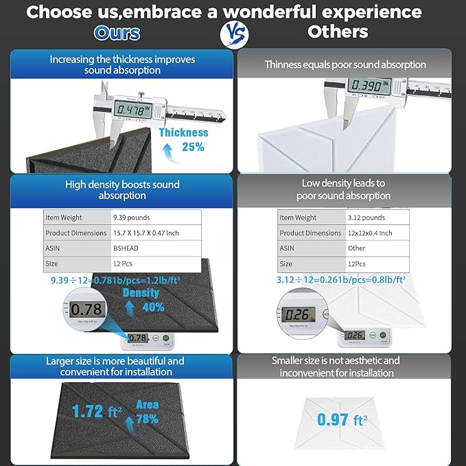 8 Pack Self-Adhesive Soundproof Wall Panels, 15.7 x 15.7 x 0.47 in Sound Proof Foam Panels for Walls, 1.2lb/ft³ High Density, Thicker 0.47in, Large Size Acoustic Panels, Sound Dampening Panels Gray