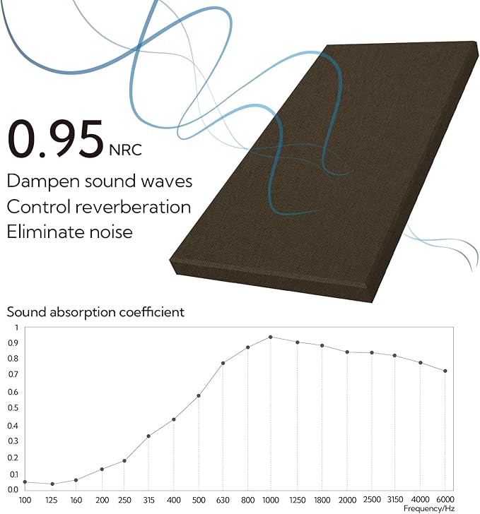 Olanglab Sound Absorbing Acoustic Wall Panels 2 Pack, 2'' 24''x48'' Fiberglass Sound Dampening Panels, Large Fabric Wrapped Sound Proof Panels for Walls (Brown)