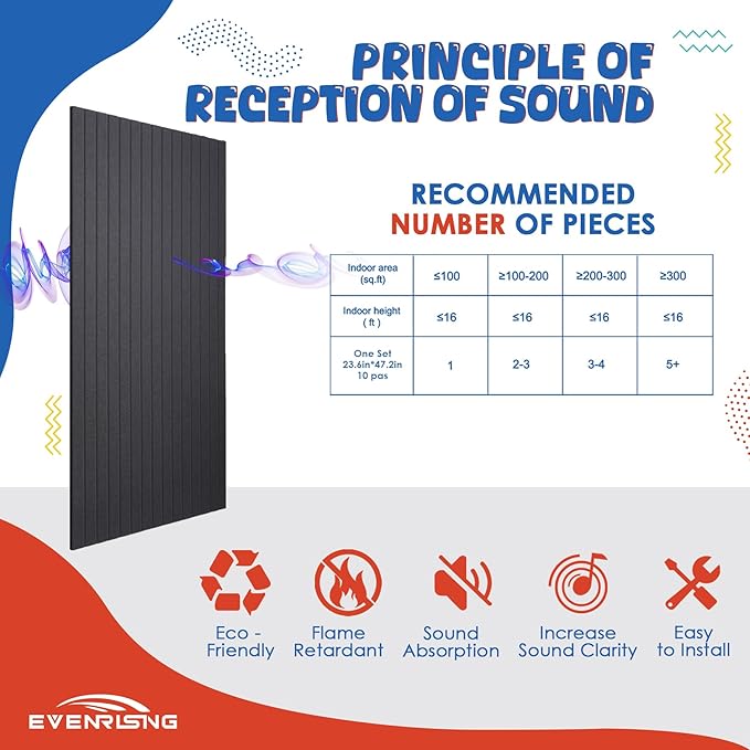 10 Pack Large Acoustic Panels,47.2" X 23.6" Acoustical Wall Panel,Self-Adhesive Sound Proof Panel for Office, Decorative Soundproof Wall Panels for Home Studio (Black)